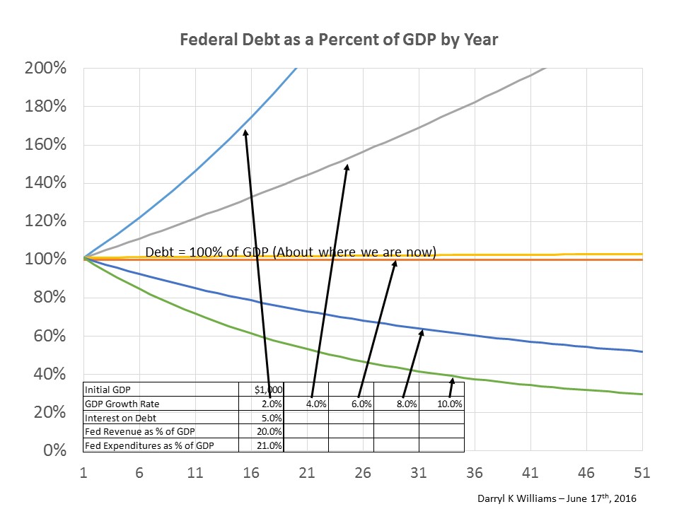 Debt Recovery