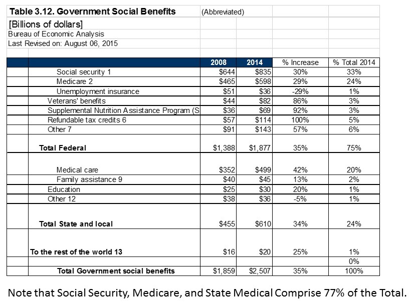 Gov Social Spending