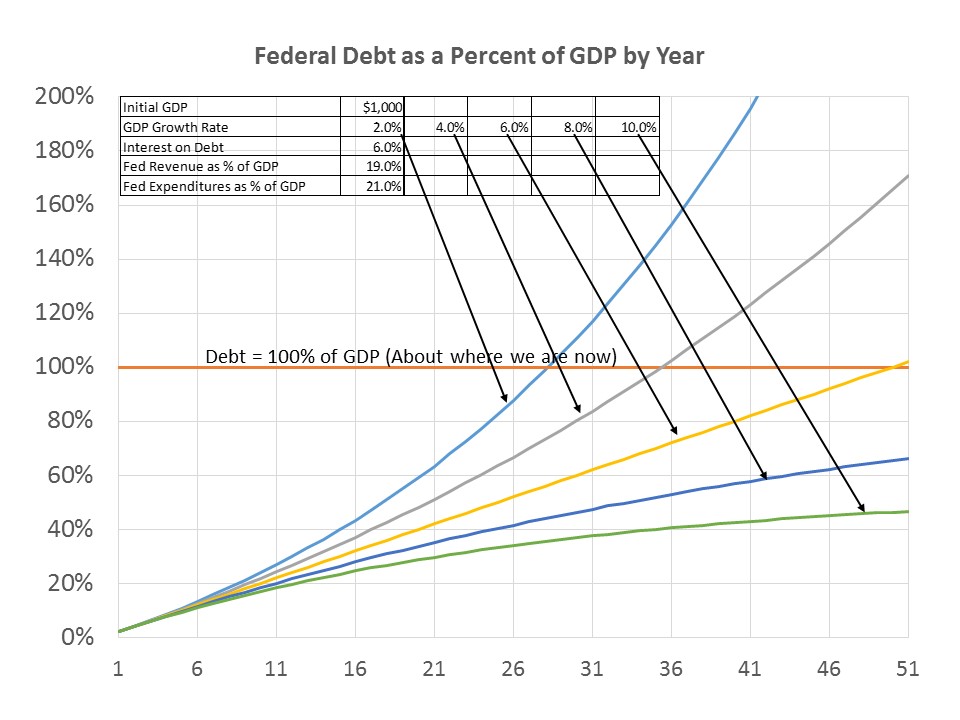 Sustainable Deficits