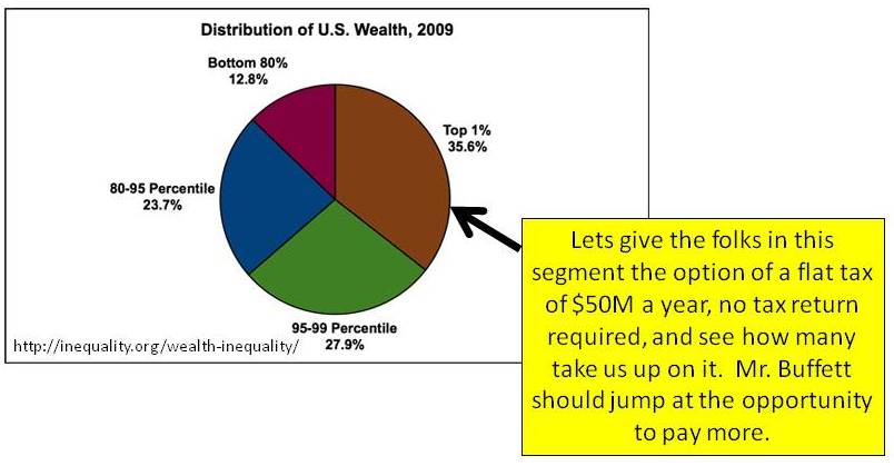 Wealth Distribution