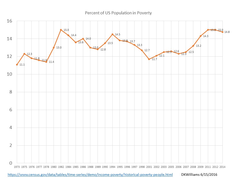 pct in poverty