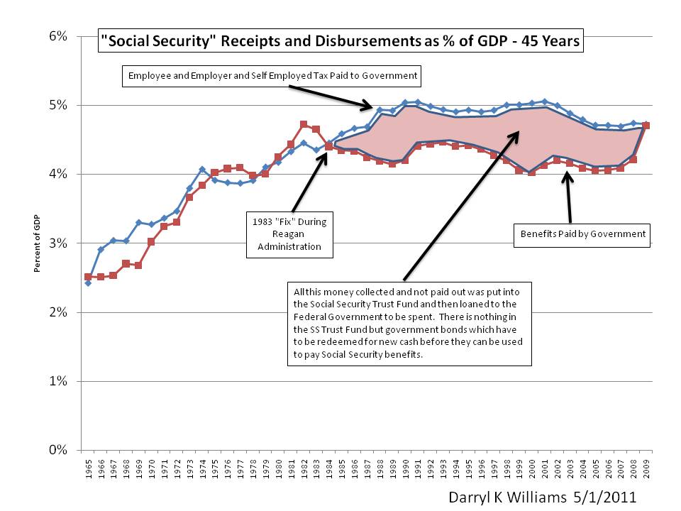 SS income and benefits 2