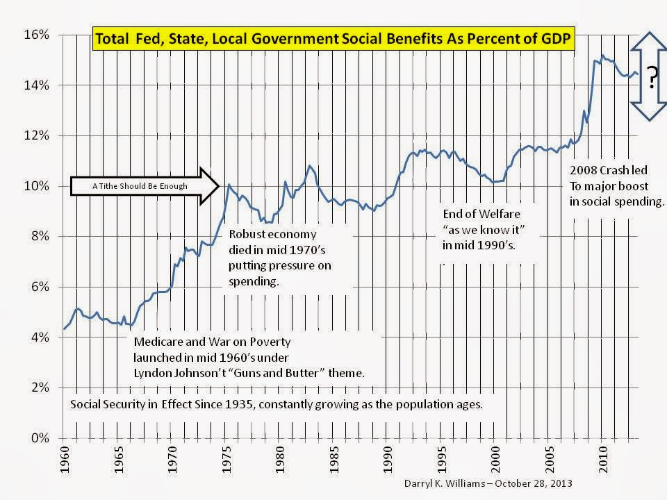 total social benefits