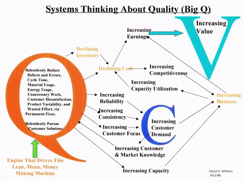 QVC Diagram