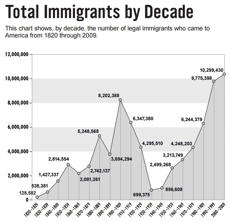 immigrants