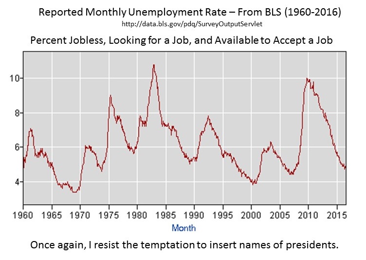 unemployment