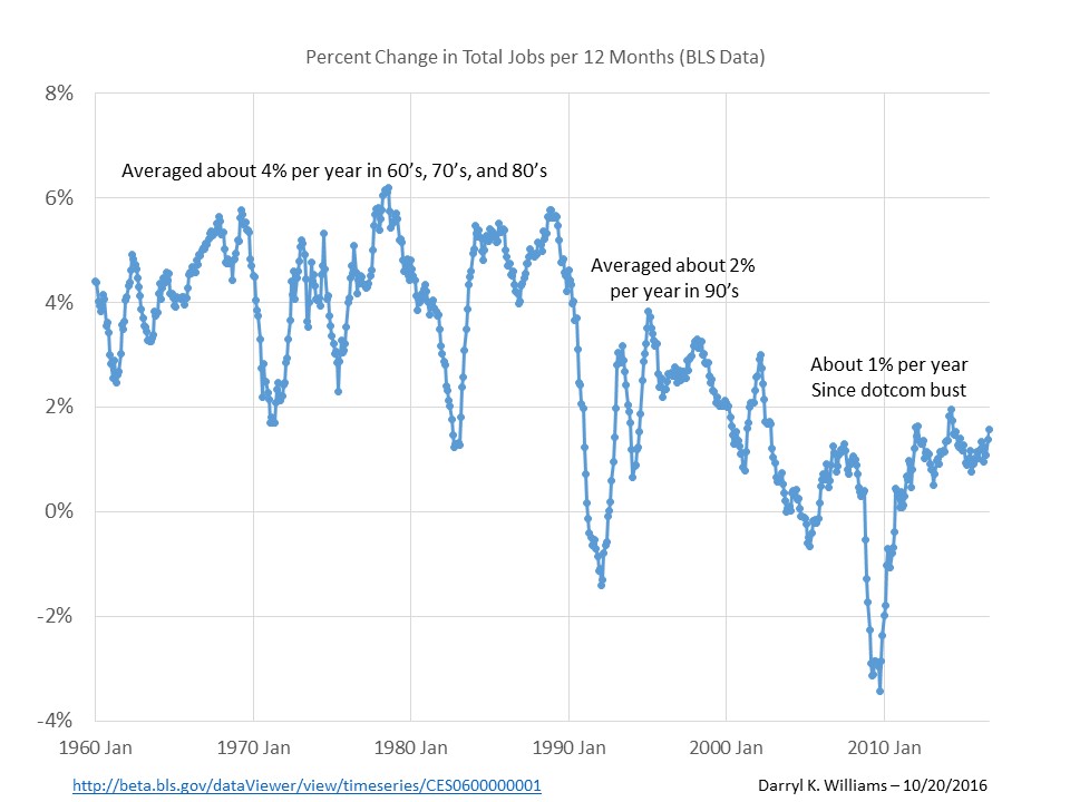 job-growth