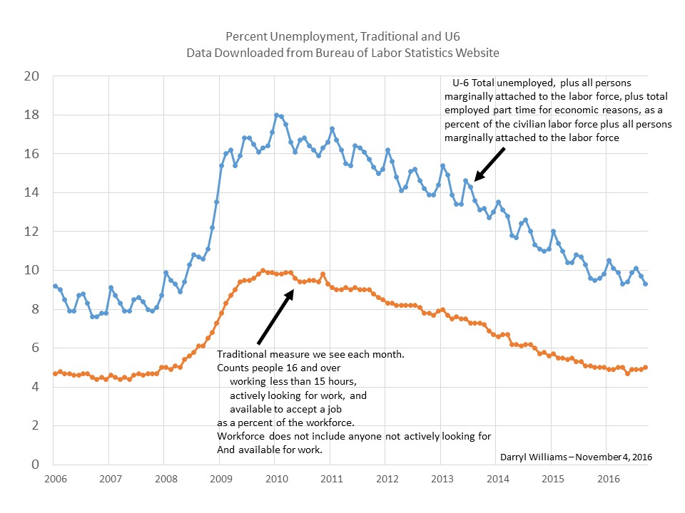 unemployment-u6