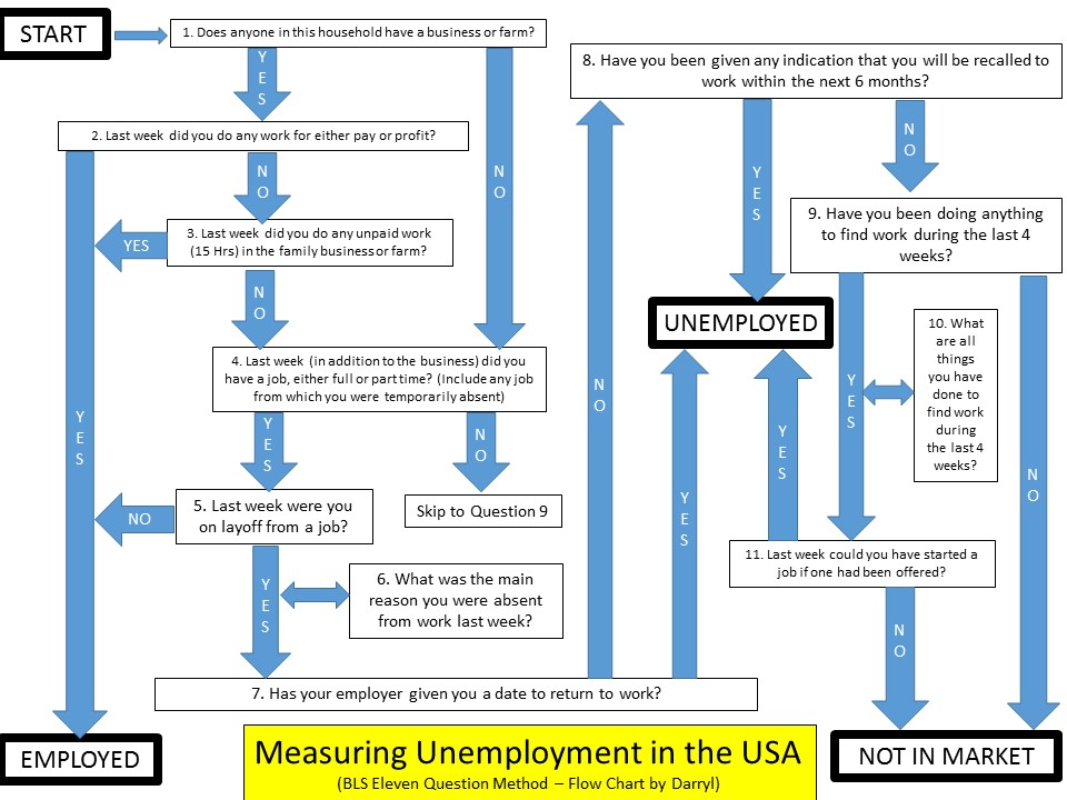 employment-questions