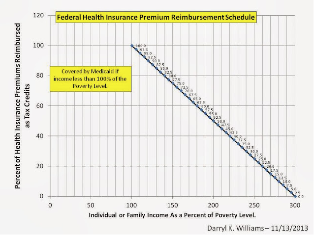 300 Poverty Level Chart