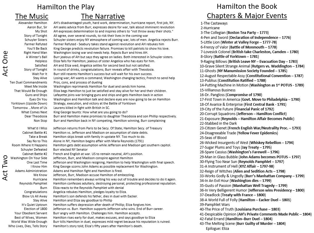 Genius Hamilton One Fatal Flaw And One Big Mistake Permanent Fixes